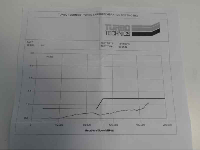 Recambio de turbocompresor para ford galaxy (vx) 1.9 tdi cat referencia OEM IAM 028145702S CT902 
